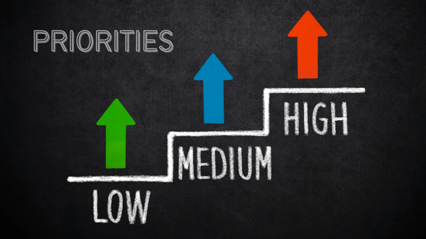 Hign medium low priority