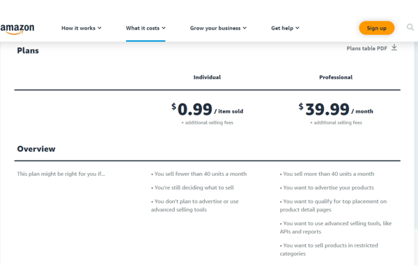 8. Choose Your Amazon Seller Plan