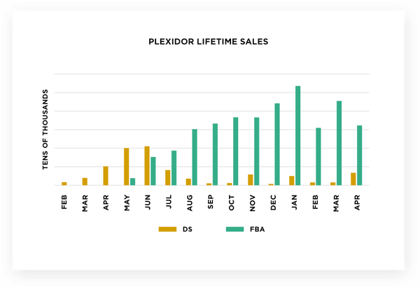 PlexiDor Case Study