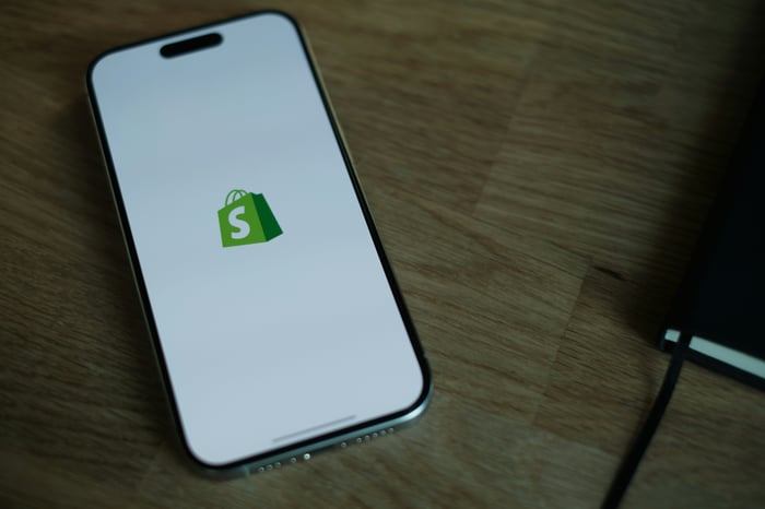 FAQs shopify urls 