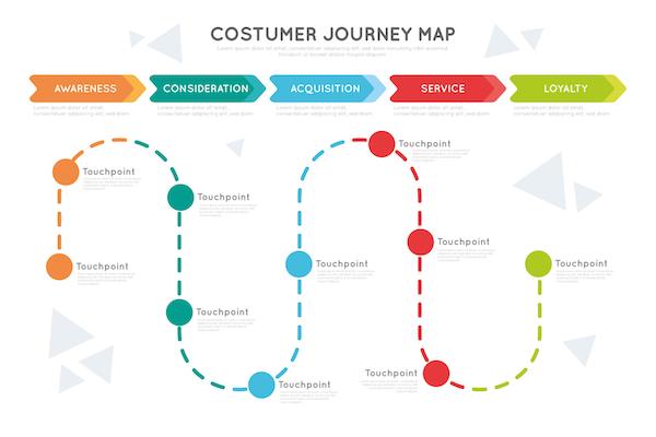 ecommerce-customer-journey