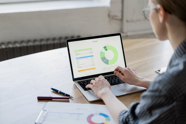 What is a CRO Audit?
