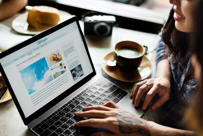 Optimized Blog Posts